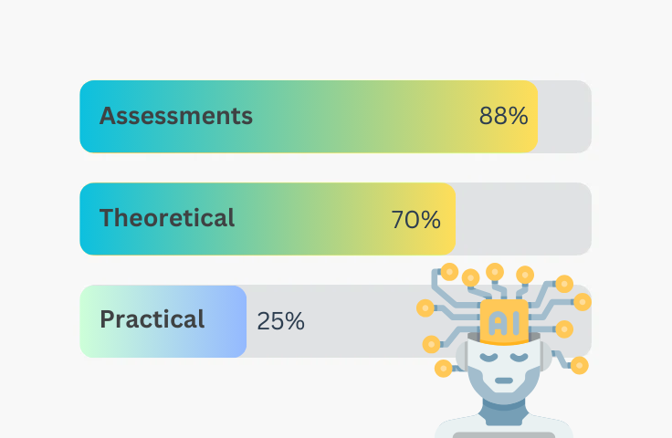 Empower learners with consistent experiences